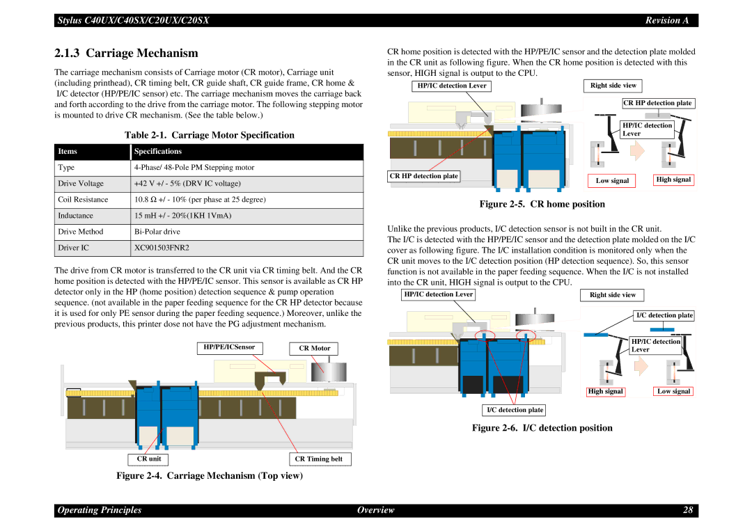 Epson C40UX service manual Carriage Mechanism, Carriage Motor Specification, Detection position, Items Specifications 