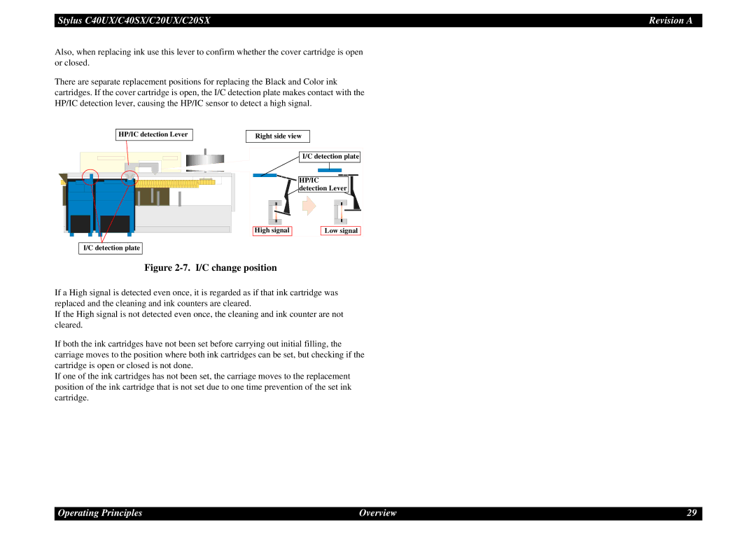 Epson C40UX service manual I/C change position 