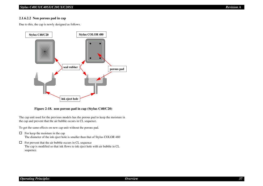 Epson C40UX service manual Non porous pad in cap, non porous pad in cap Stylus C40/C20 