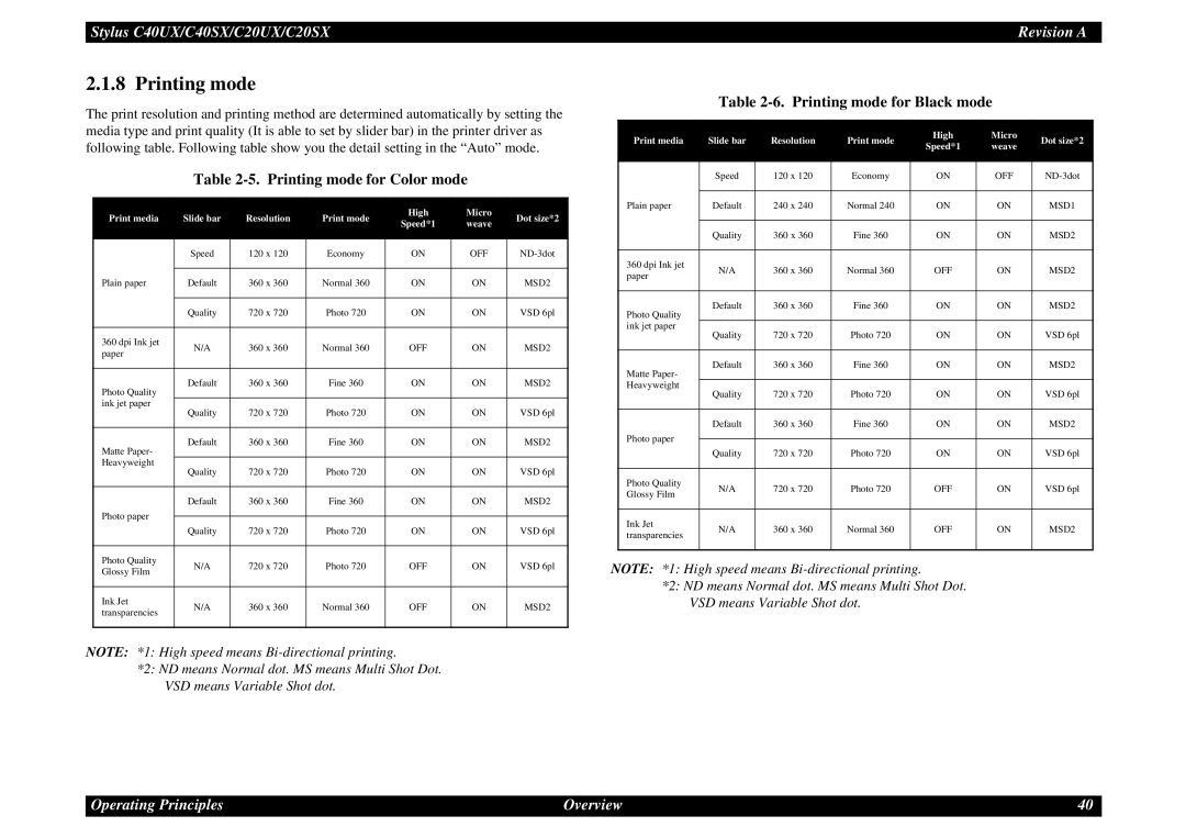 Epson C40UX service manual Printing mode for Color mode, Printing mode for Black mode 