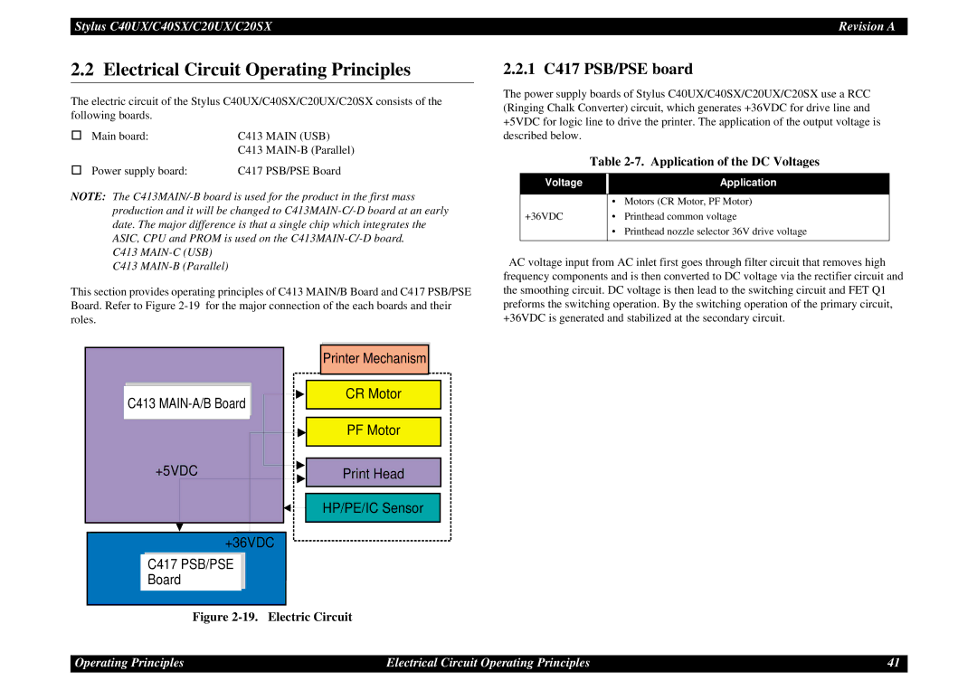 Epson C40UX service manual Electrical Circuit Operating Principles, 1 C417 PSB/PSE board, Application of the DC Voltages 