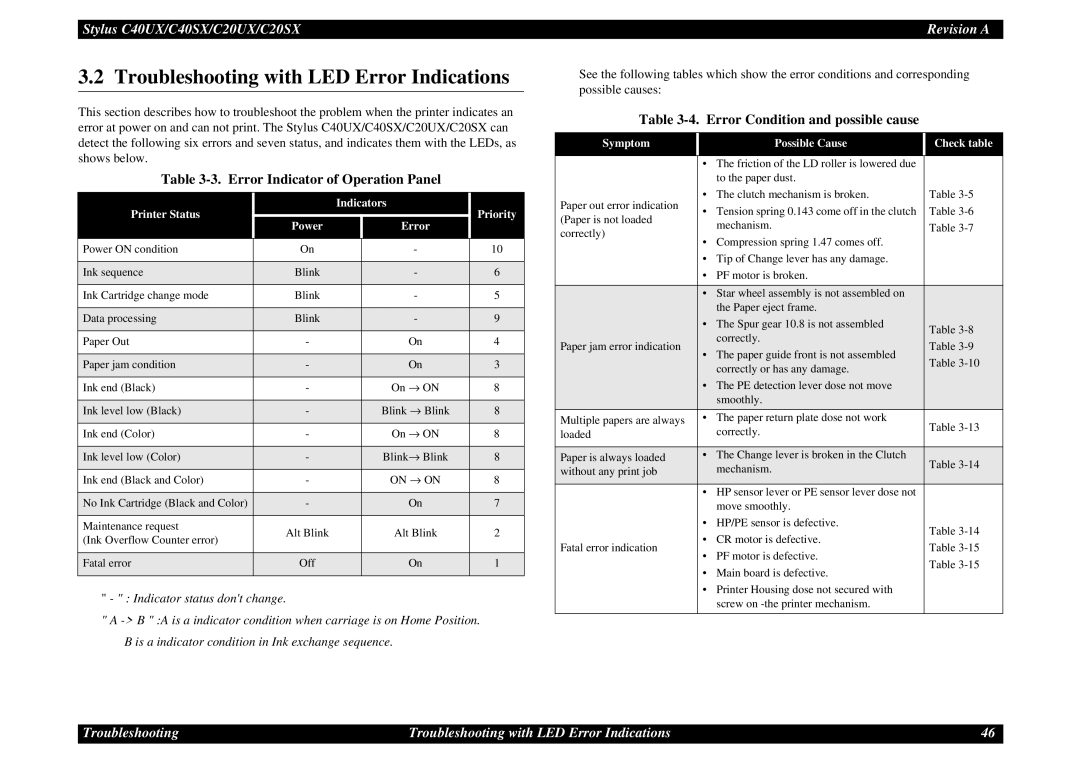 Epson C40UX service manual Troubleshooting with LED Error Indications, Error Indicator of Operation Panel 