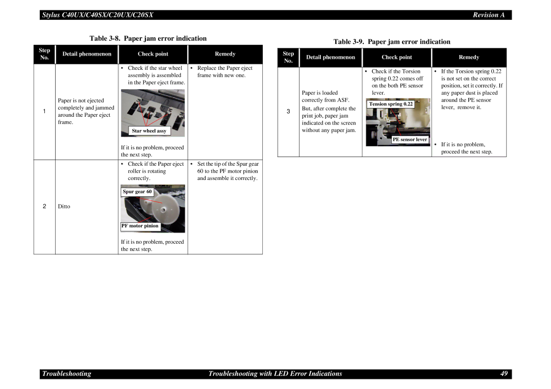 Epson C40UX service manual Paper jam error indication 