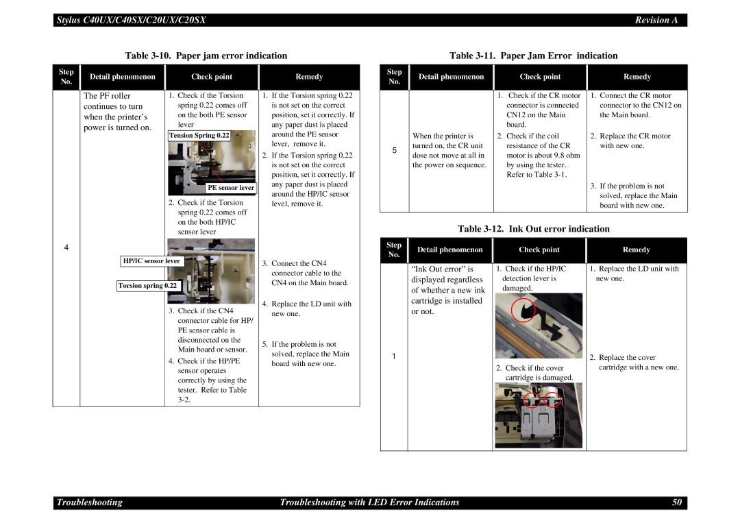 Epson C40UX service manual Paper jam error indication, Paper Jam Error indication, Ink Out error indication 