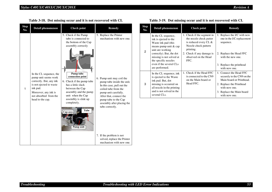 Epson C40UX service manual Dot missing occur and it is not recovered with CL 