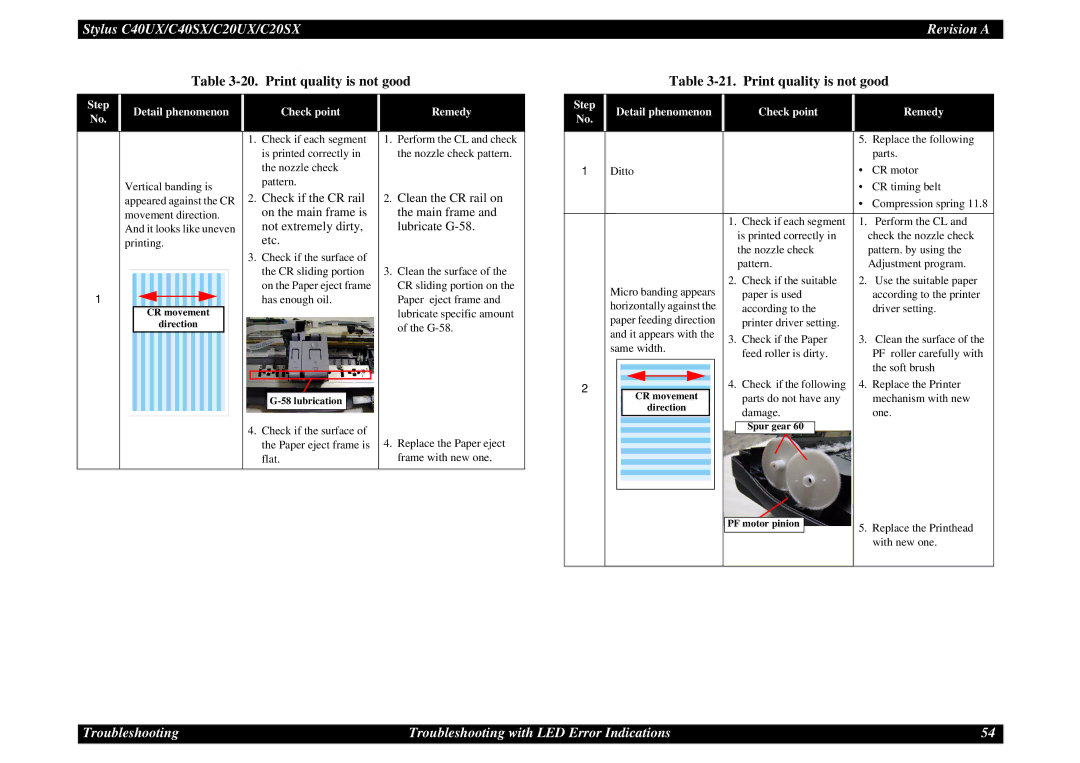 Epson C40UX service manual Print quality is not good 