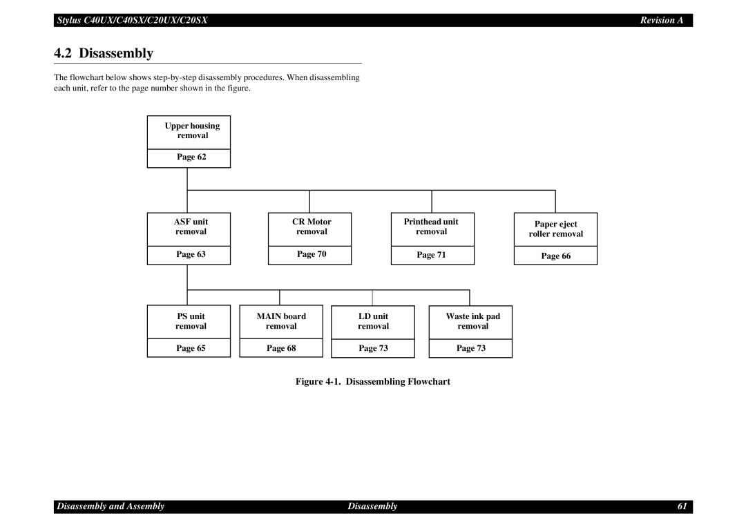 Epson C40UX service manual Disassembly, Disassembling Flowchart 