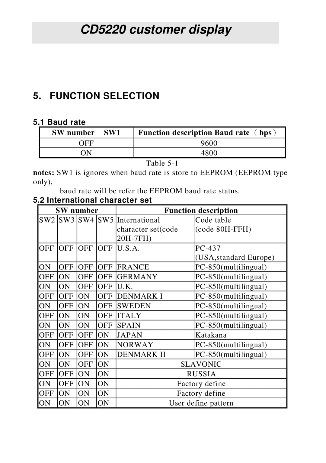 Epson CD5220 manual Function Selection, SW number SW1 Function description Baud rate ） bps, International character set 