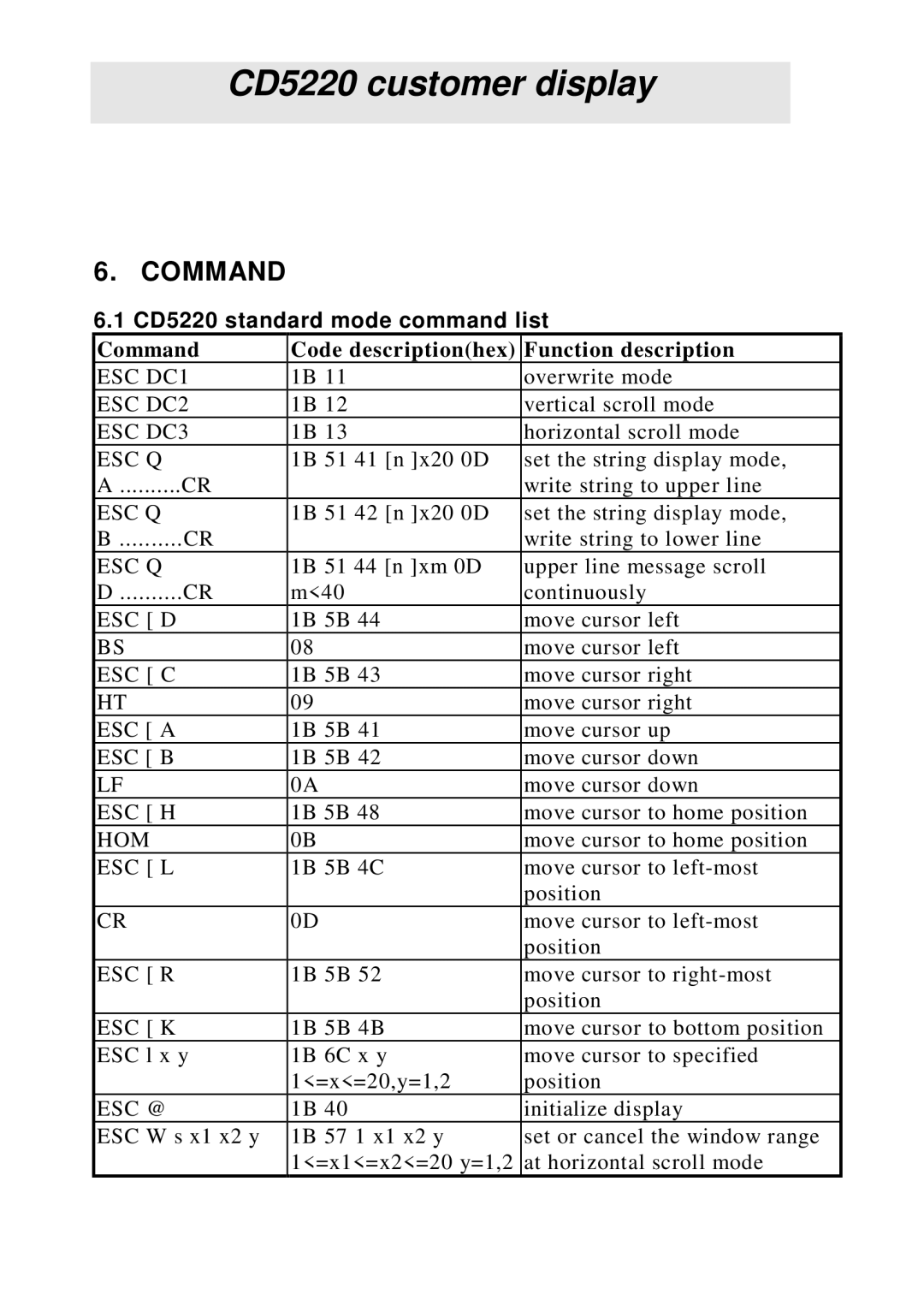 Epson manual CD5220 standard mode command list, Command Code descriptionhex Function description 