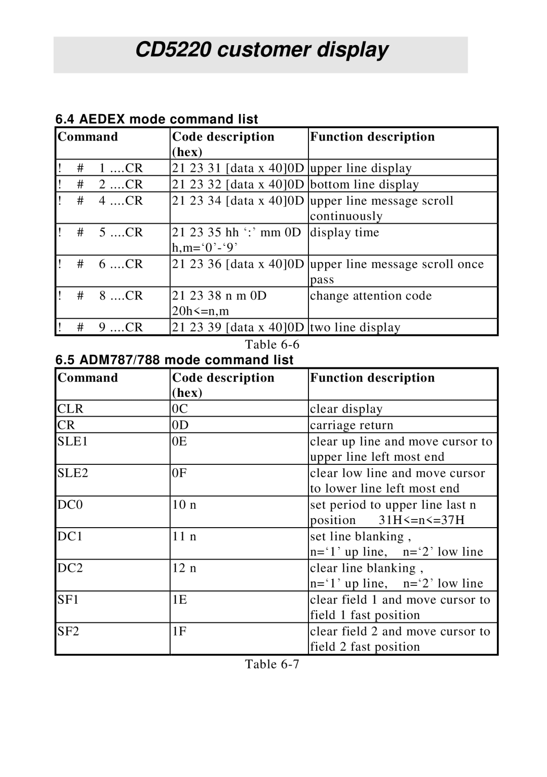 Epson CD5220 manual Aedex mode command list, ADM787/788 mode command list 