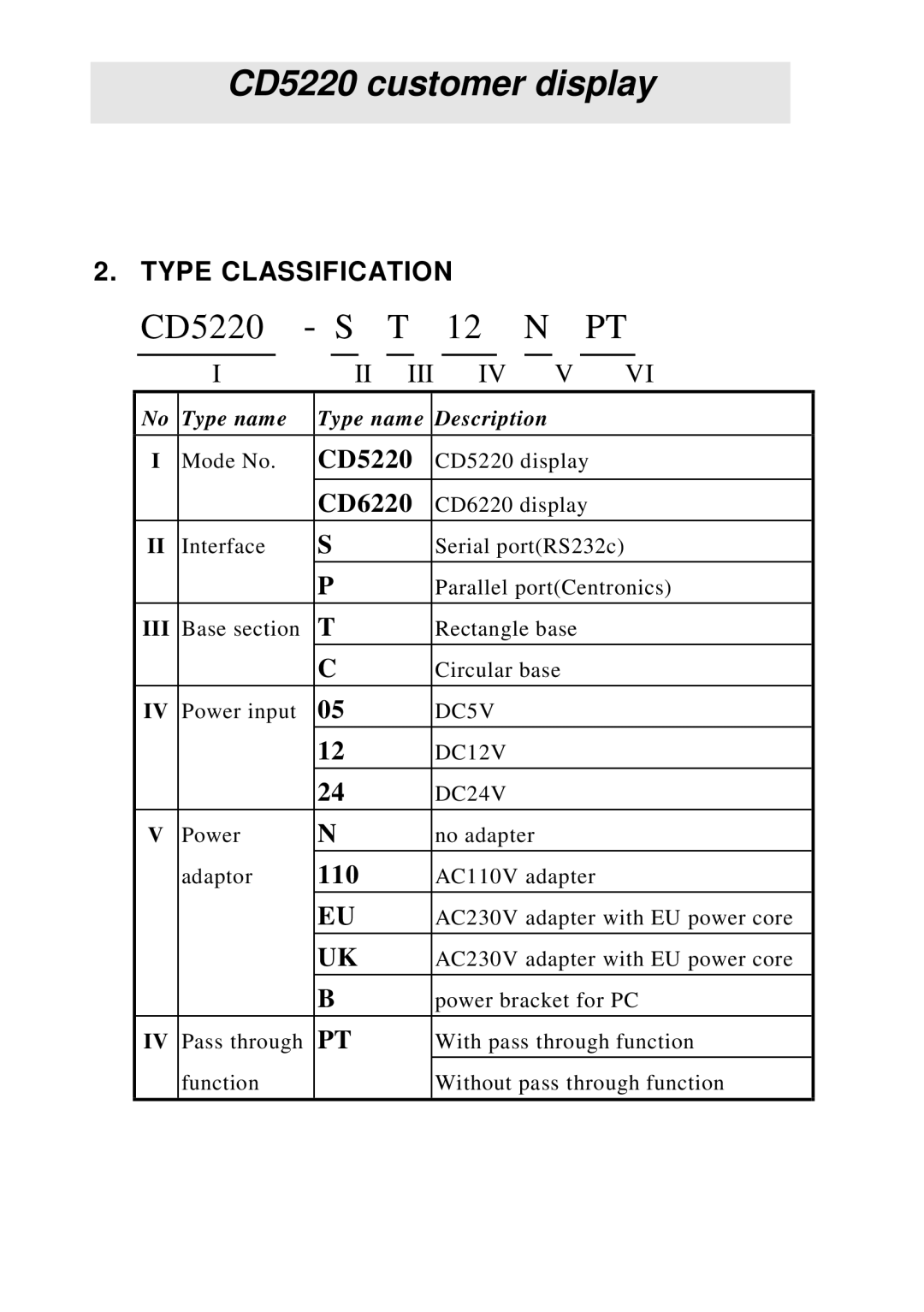 Epson CD5220 manual Type Classification, DC5V DC12V DC24V 