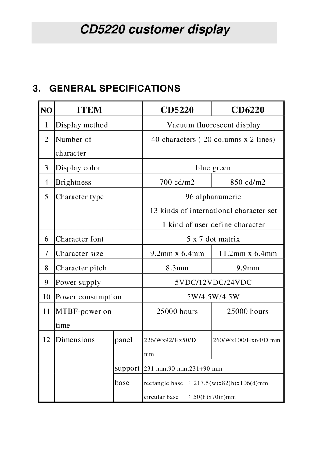 Epson CD5220 manual General Specifications, 5VDC/12VDC/24VDC 