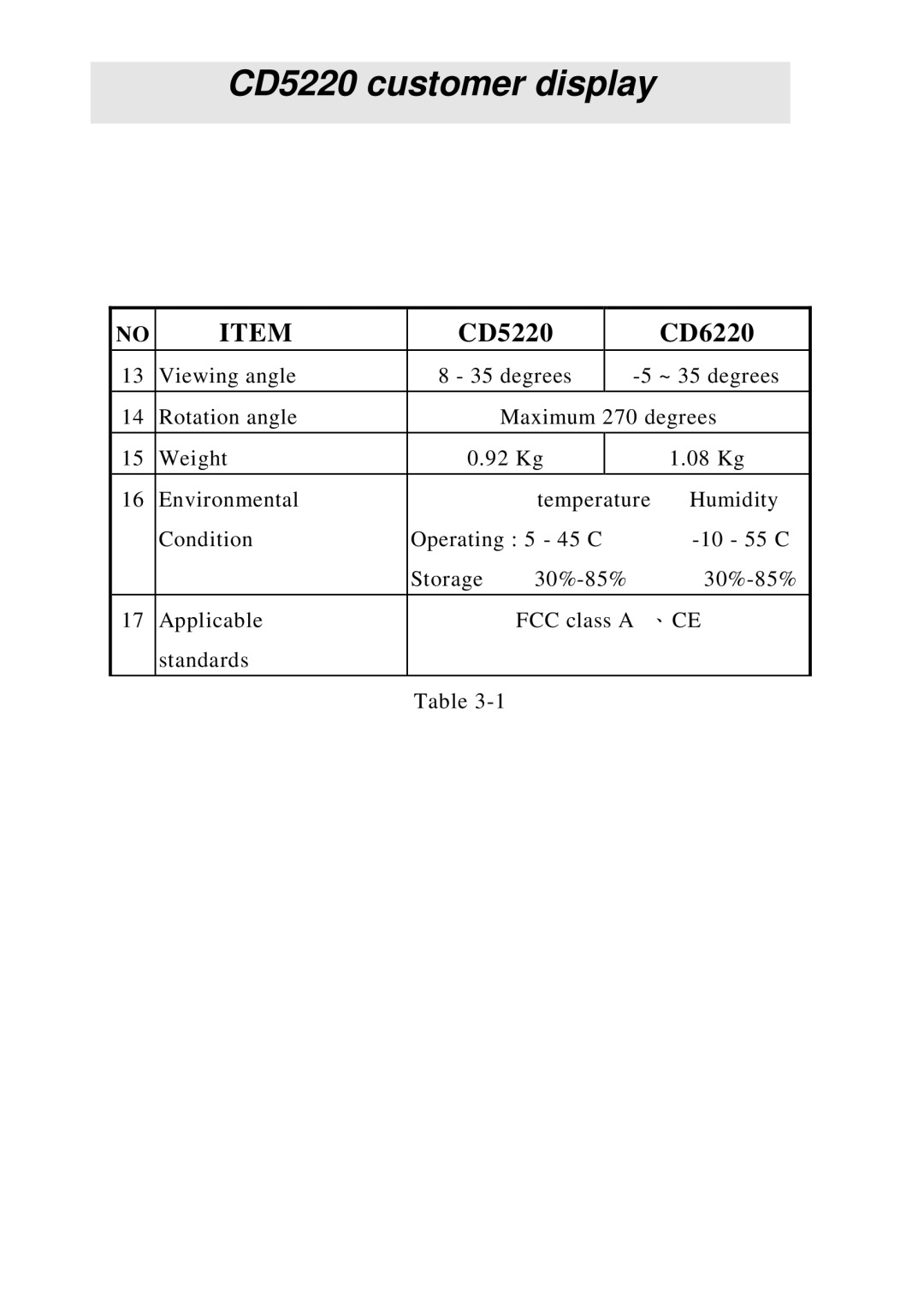 Epson manual CD5220 customer display 