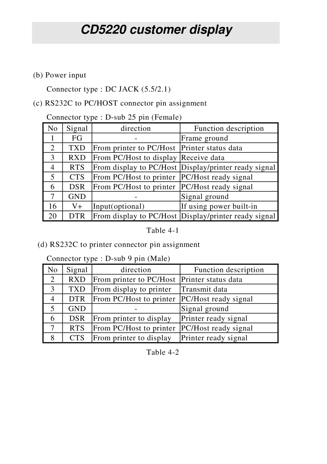 Epson CD5220 manual Txd, Rxd, Rts, Cts, Dsr, Gnd, Dtr 