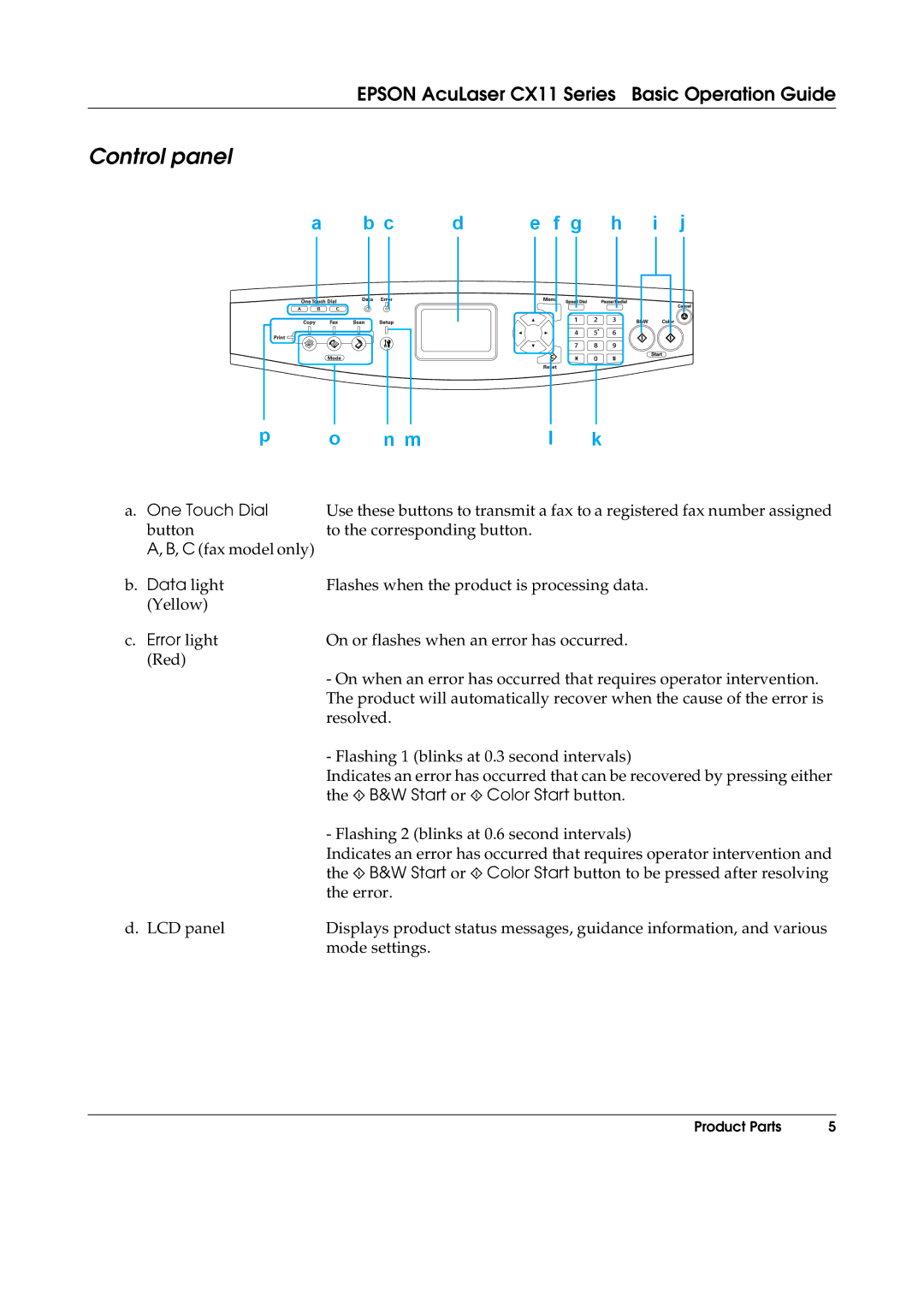 Epson CX11NF, CX11F manual Control panel, G h i j 