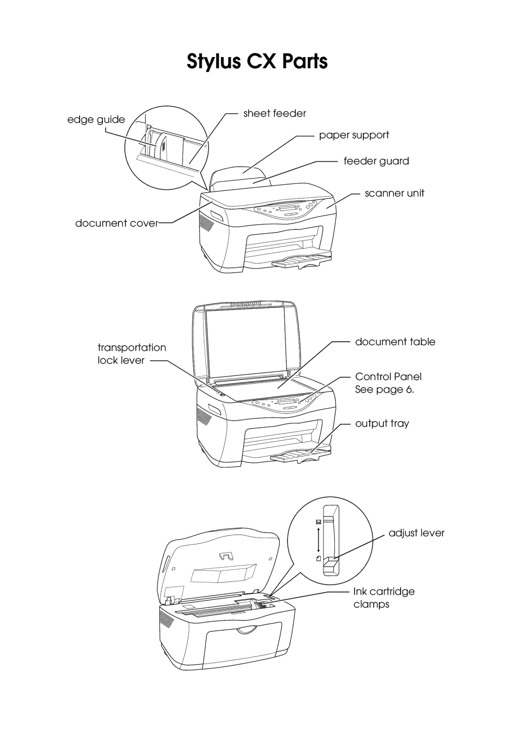 Epson CX5400 manual Stylus CX Parts 