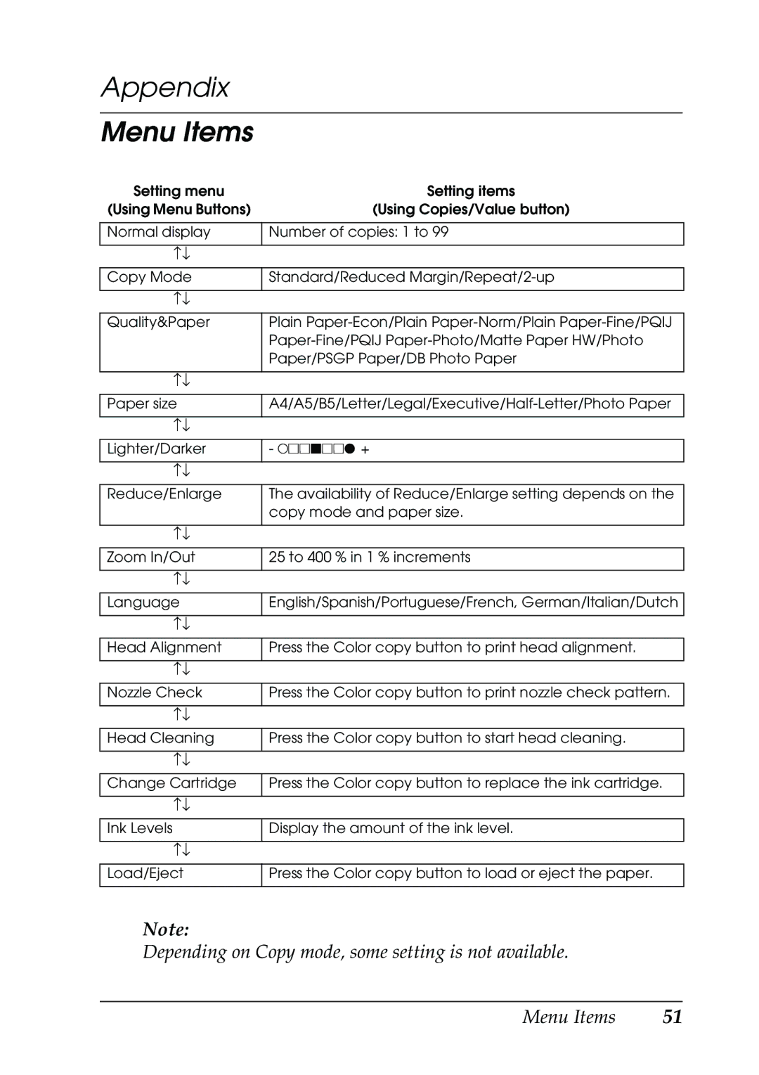 Epson CX5400 manual Appendix Menu Items 