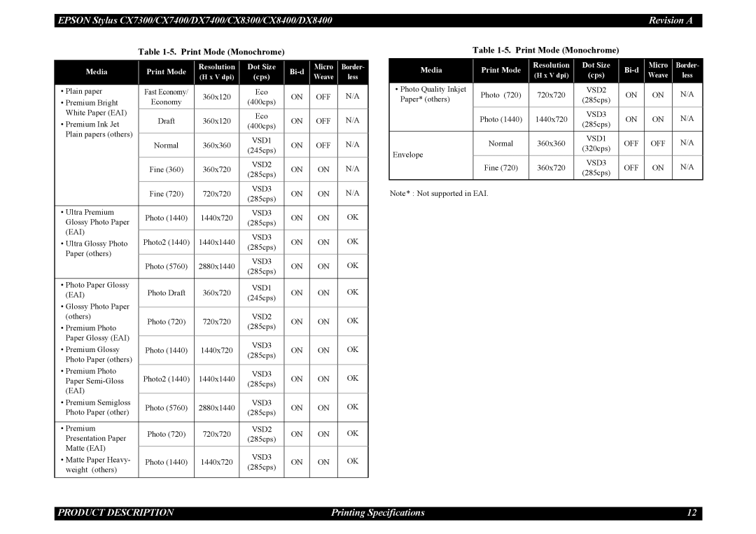 Epson CX7300, CX8300, DX8400, DX7400 service manual Print Mode Monochrome 