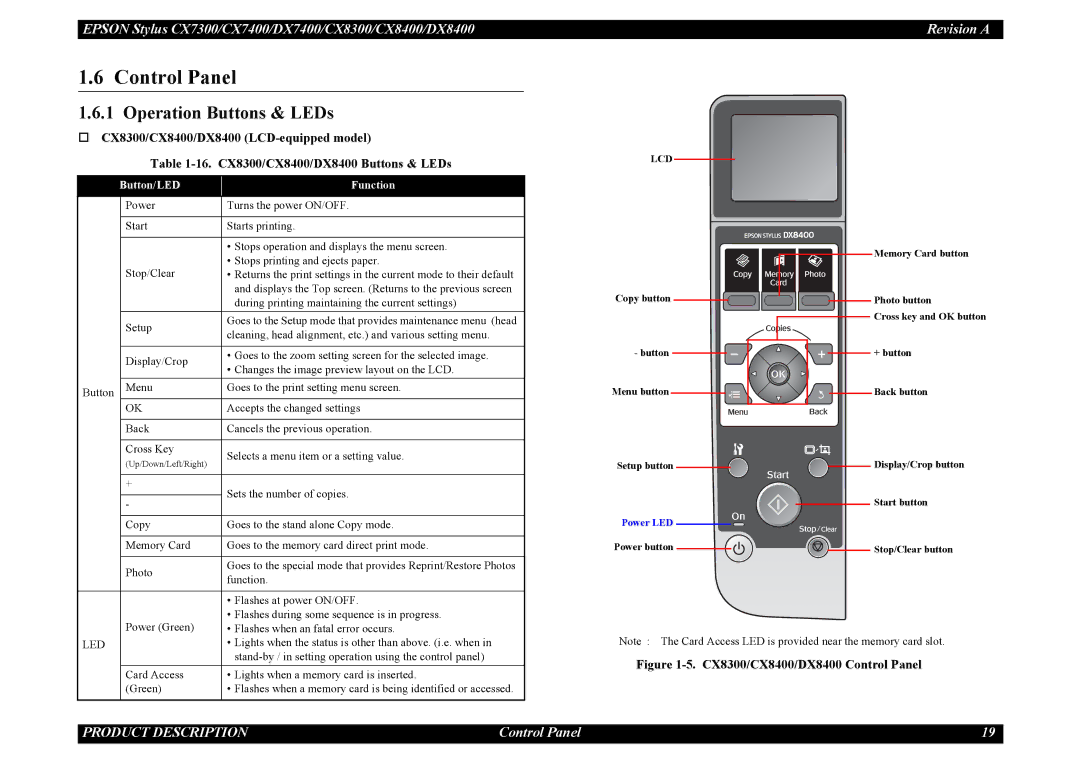 Epson DX7400, CX7300, CX8300, DX8400 service manual Control Panel, Operation Buttons & LEDs, Button/LED Function 