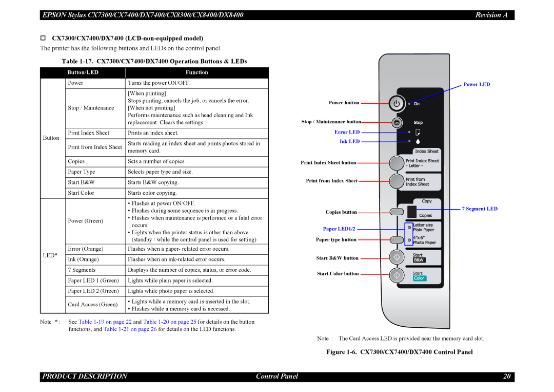 Epson CX8300, DX8400 † CX7300/CX7400/DX7400 LCD-non-equipped model, 17. CX7300/CX7400/DX7400 Operation Buttons & LEDs 