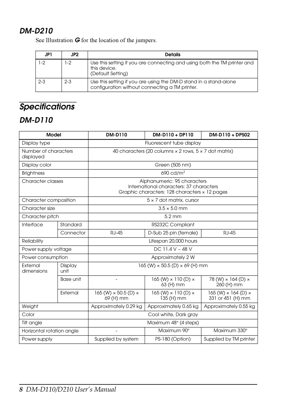 Epson D110 user manual Specifications, DM-D210 