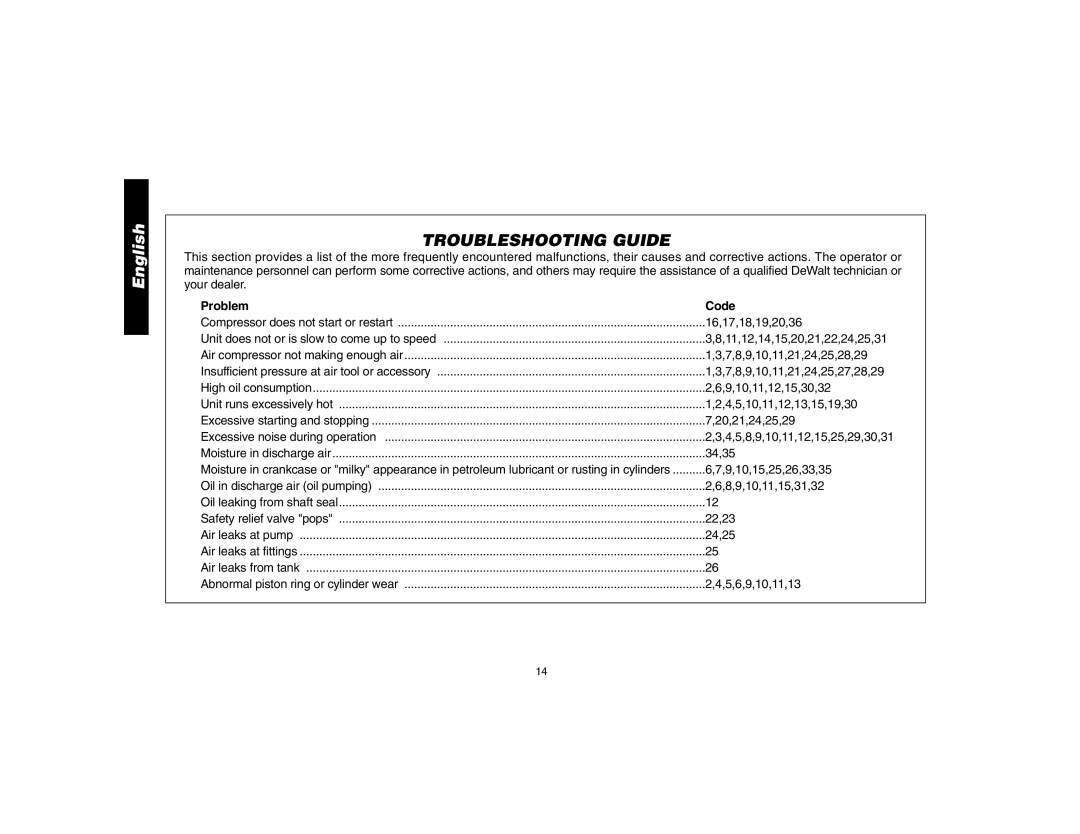 Epson D55170 manual Troubleshooting Guide, Problem Code 