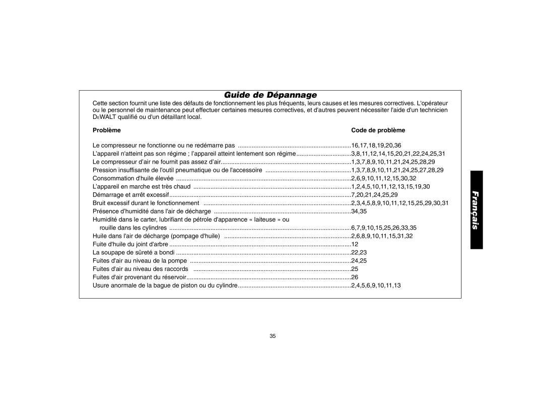 Epson D55170 manual Guide de Dépannage, Problème Code de problème 