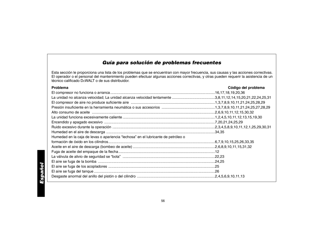 Epson D55170 manual Guía para solución de problemas frecuentes, Problema Código del problema 