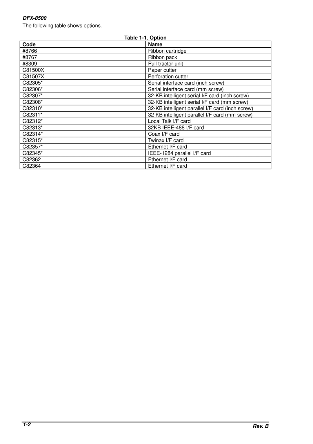 Epson DFX-8500 service manual Option, Code Name 