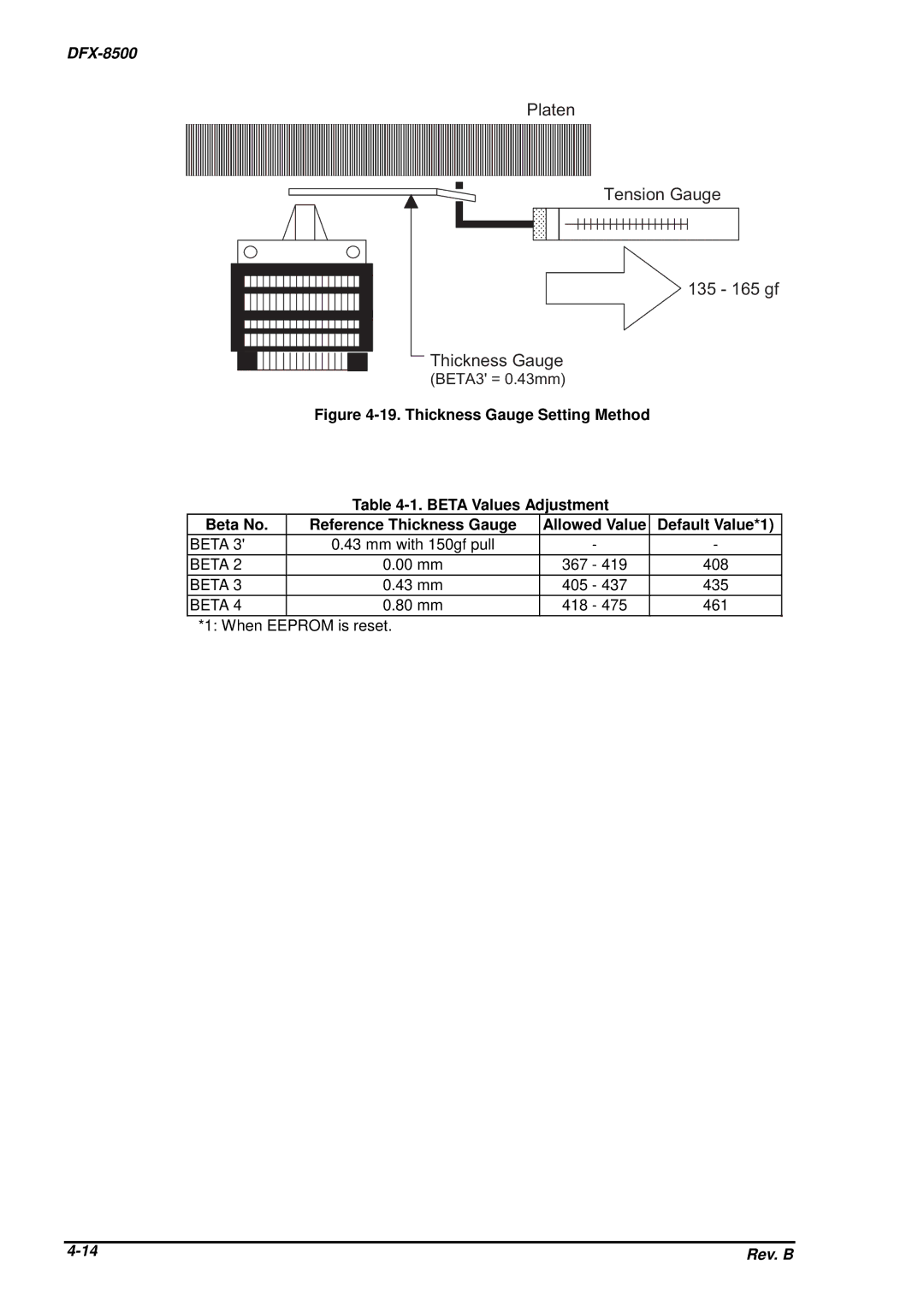 Epson DFX-8500 service manual Default Value*1, Beta 