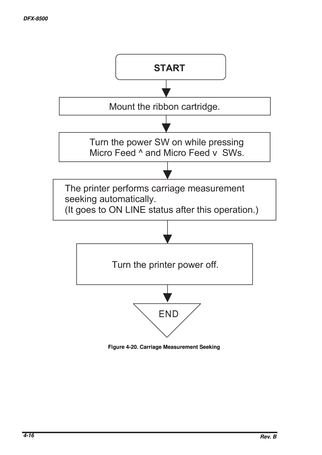 Epson DFX-8500 service manual A R T 