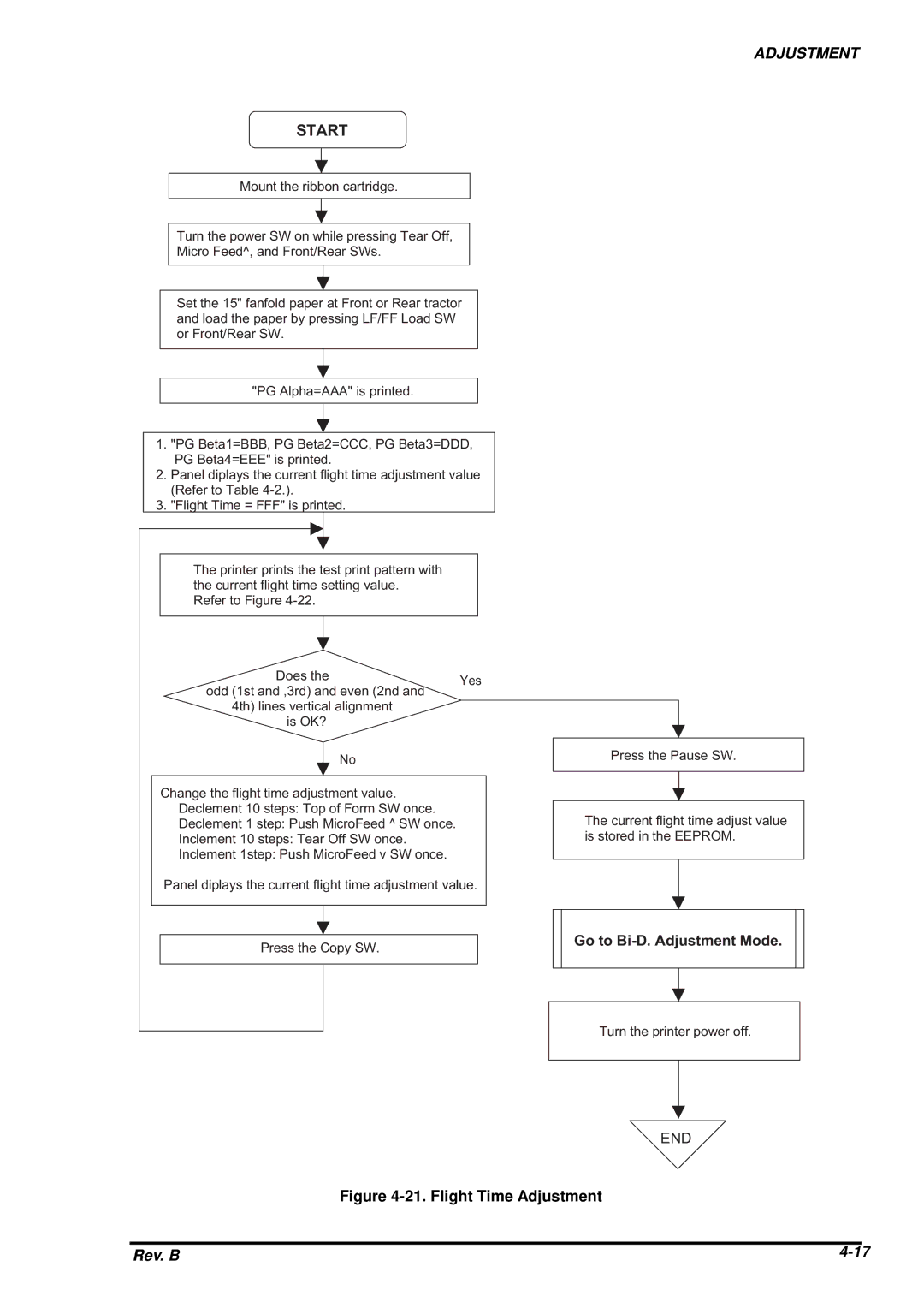 Epson DFX-8500 service manual A R T 