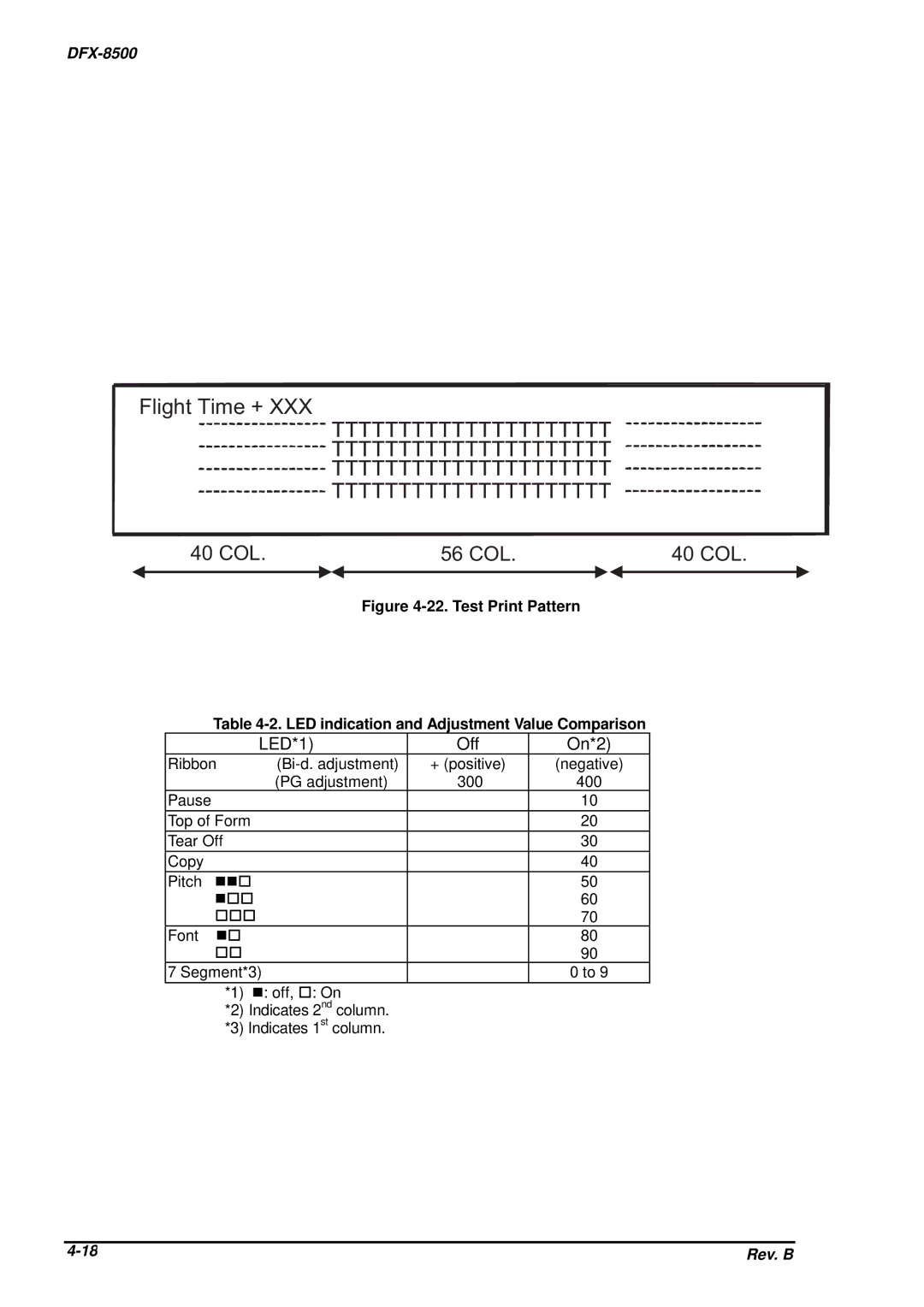 Epson DFX-8500 service manual Lig h t T im e 