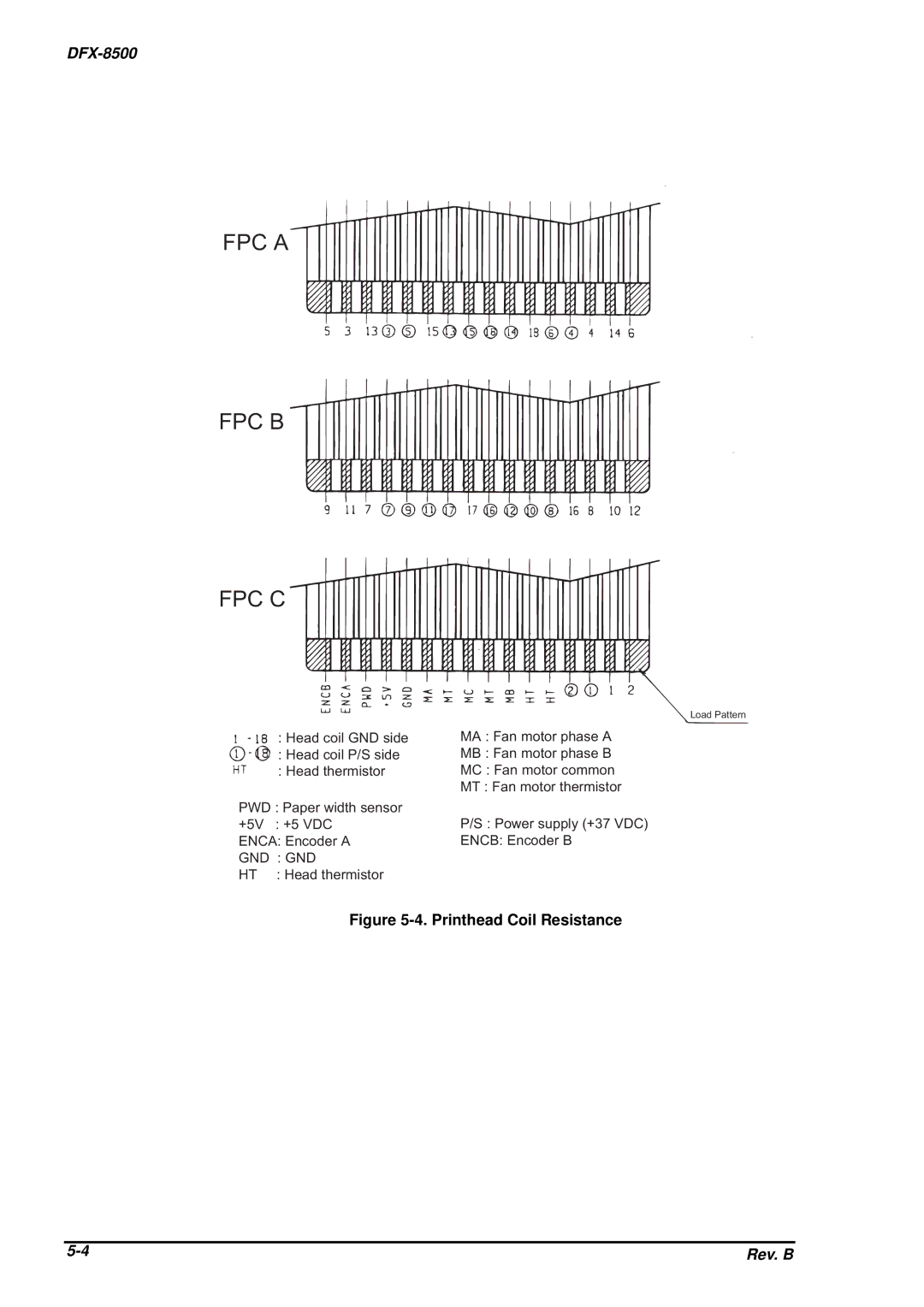 Epson DFX-8500 service manual FPC a FPC B FPC C 