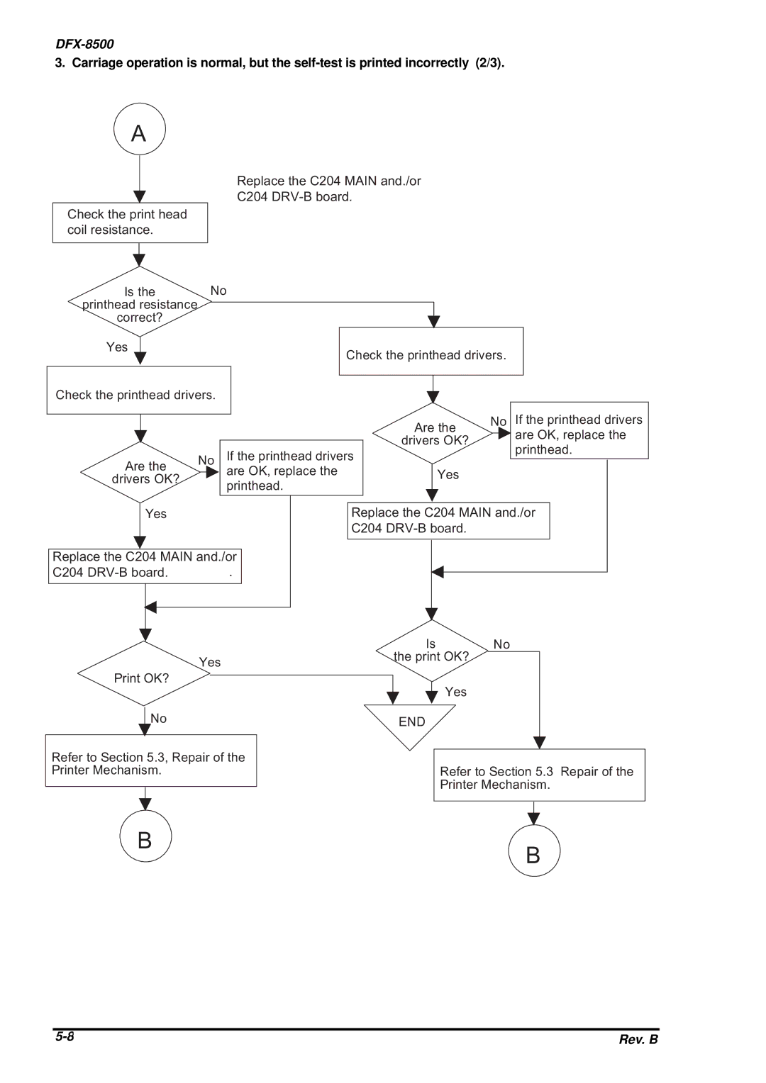 Epson DFX-8500 service manual 