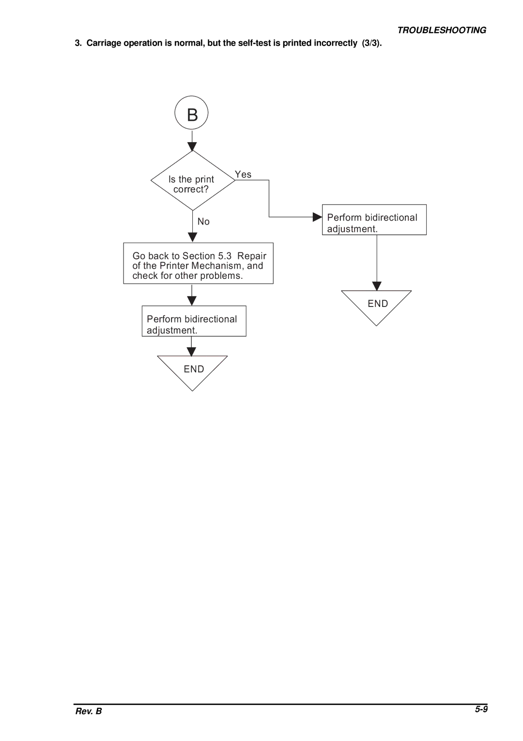 Epson DFX-8500 service manual End 