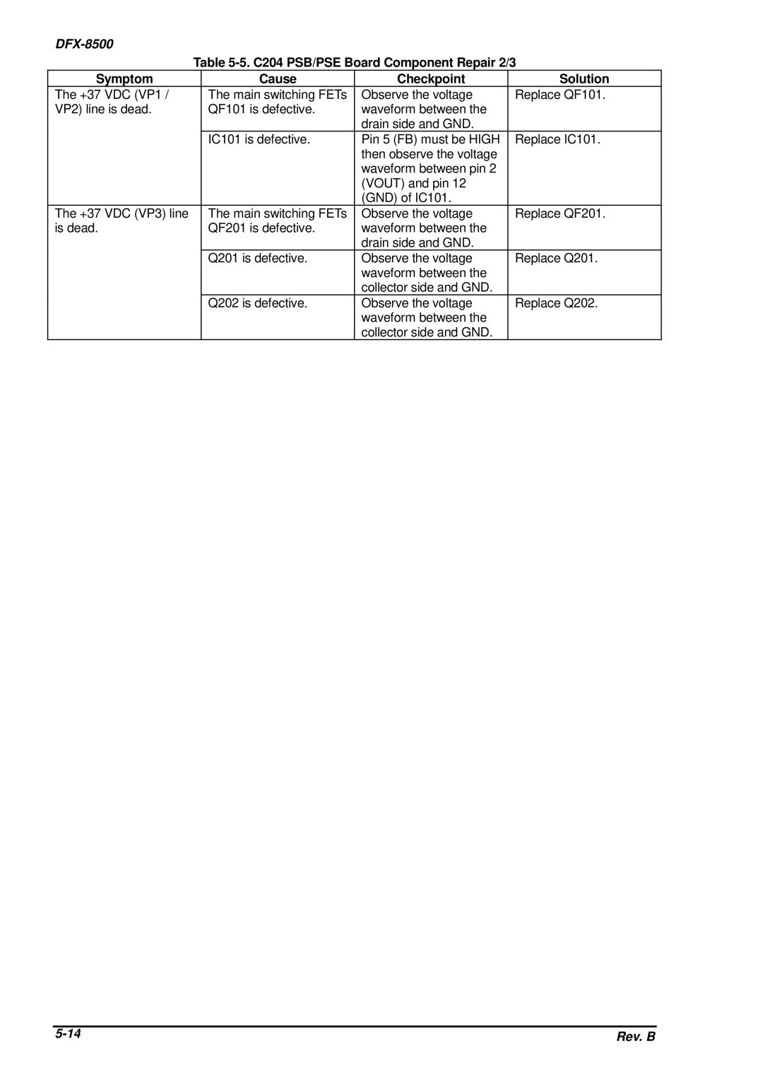 Epson DFX-8500 service manual 