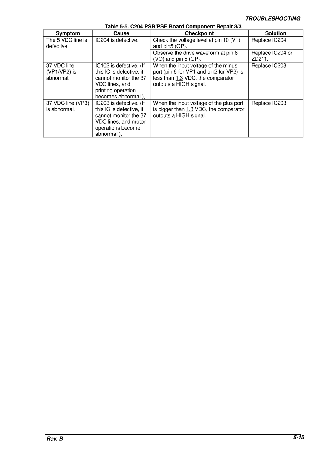 Epson DFX-8500 service manual Troubleshooting 