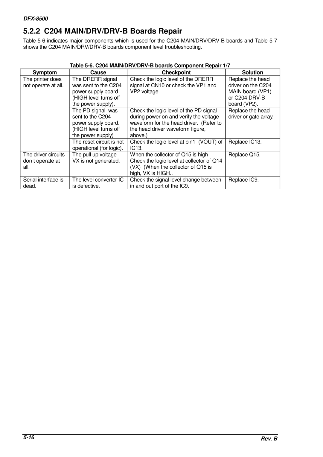 Epson DFX-8500 service manual 2 C204 MAIN/DRV/DRV-B Boards Repair 