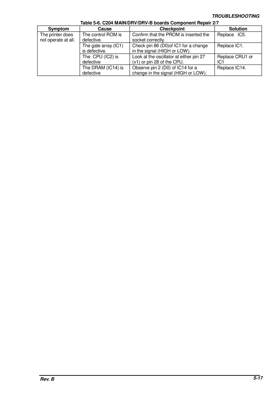 Epson DFX-8500 service manual C204 MAIN/DRV/DRV-B boards Component Repair 2/7, Symptom Cause Checkpoint Solution 