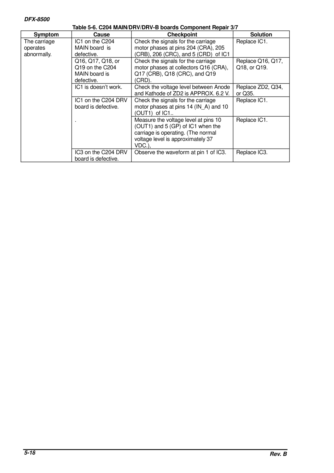 Epson DFX-8500 service manual 