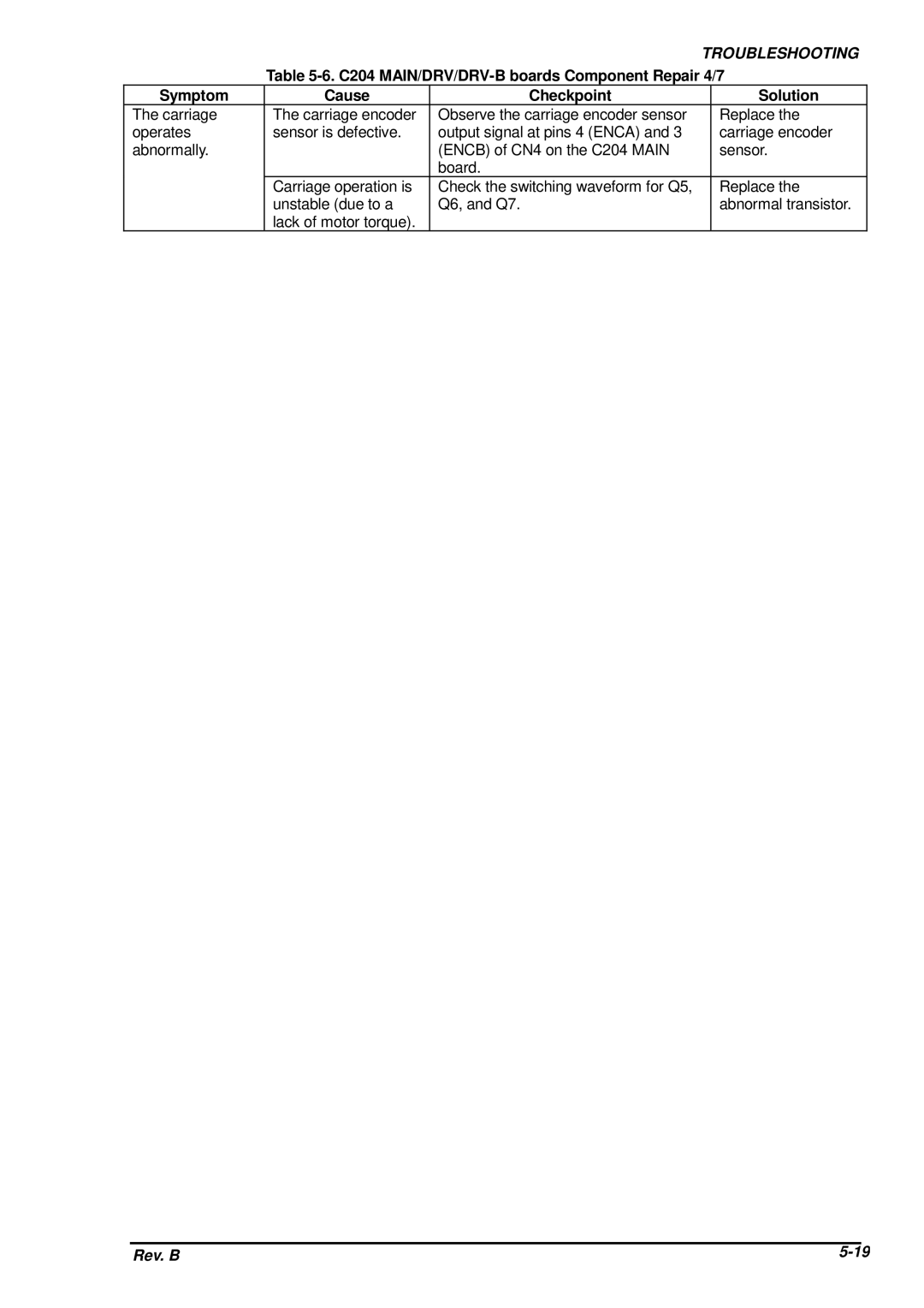 Epson DFX-8500 service manual C204 MAIN/DRV/DRV-B boards Component Repair 4/7 