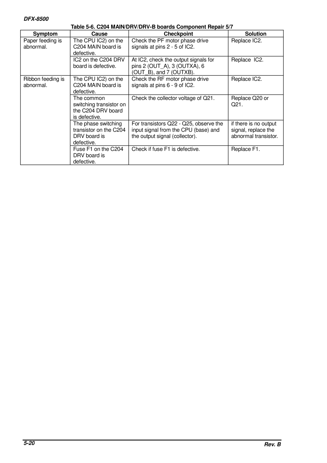 Epson DFX-8500 service manual 