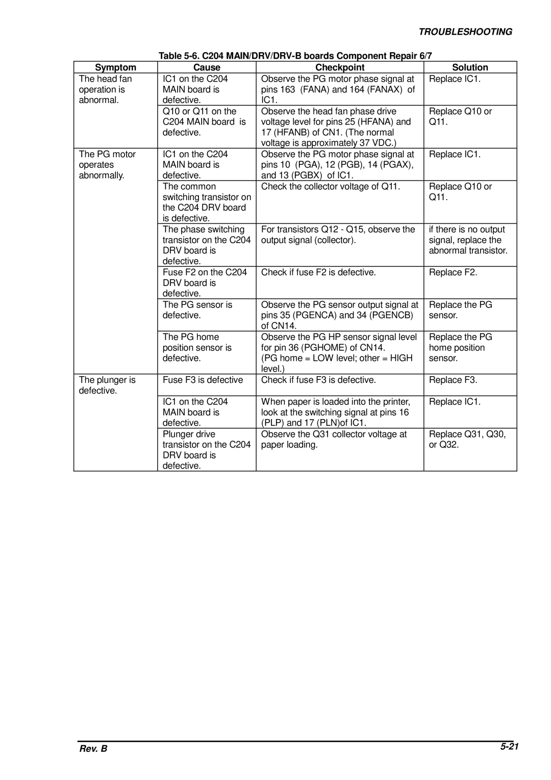 Epson DFX-8500 service manual C204 MAIN/DRV/DRV-B boards Component Repair 6/7 