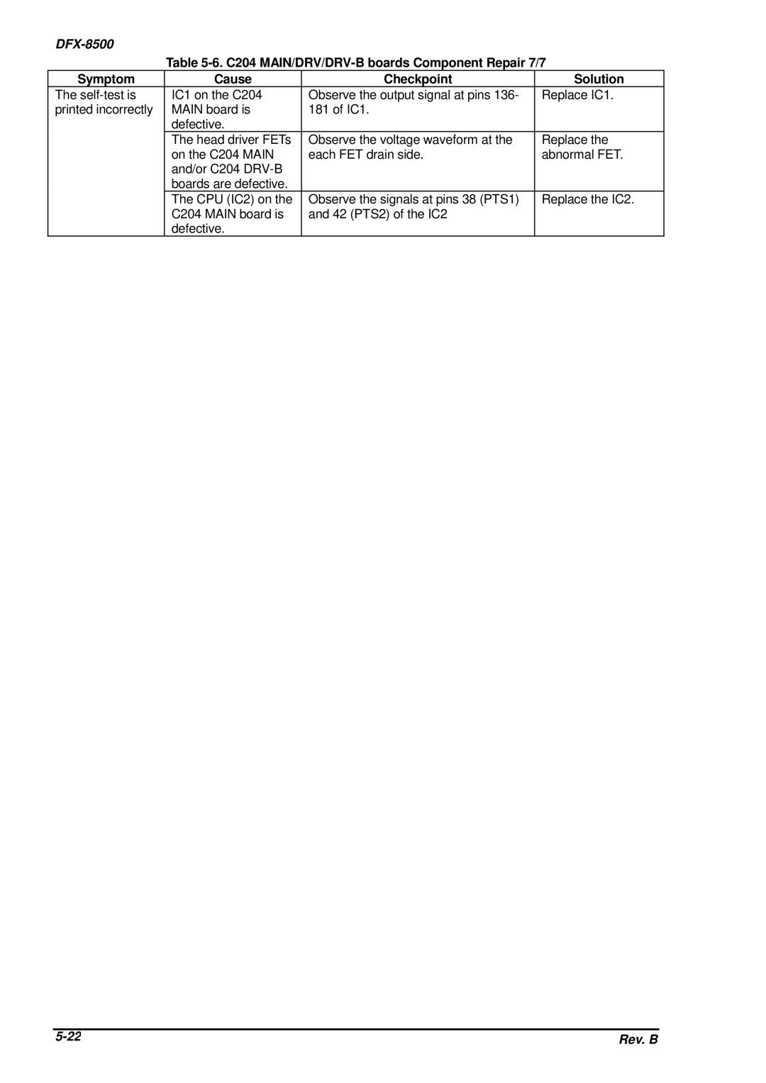 Epson DFX-8500 service manual 