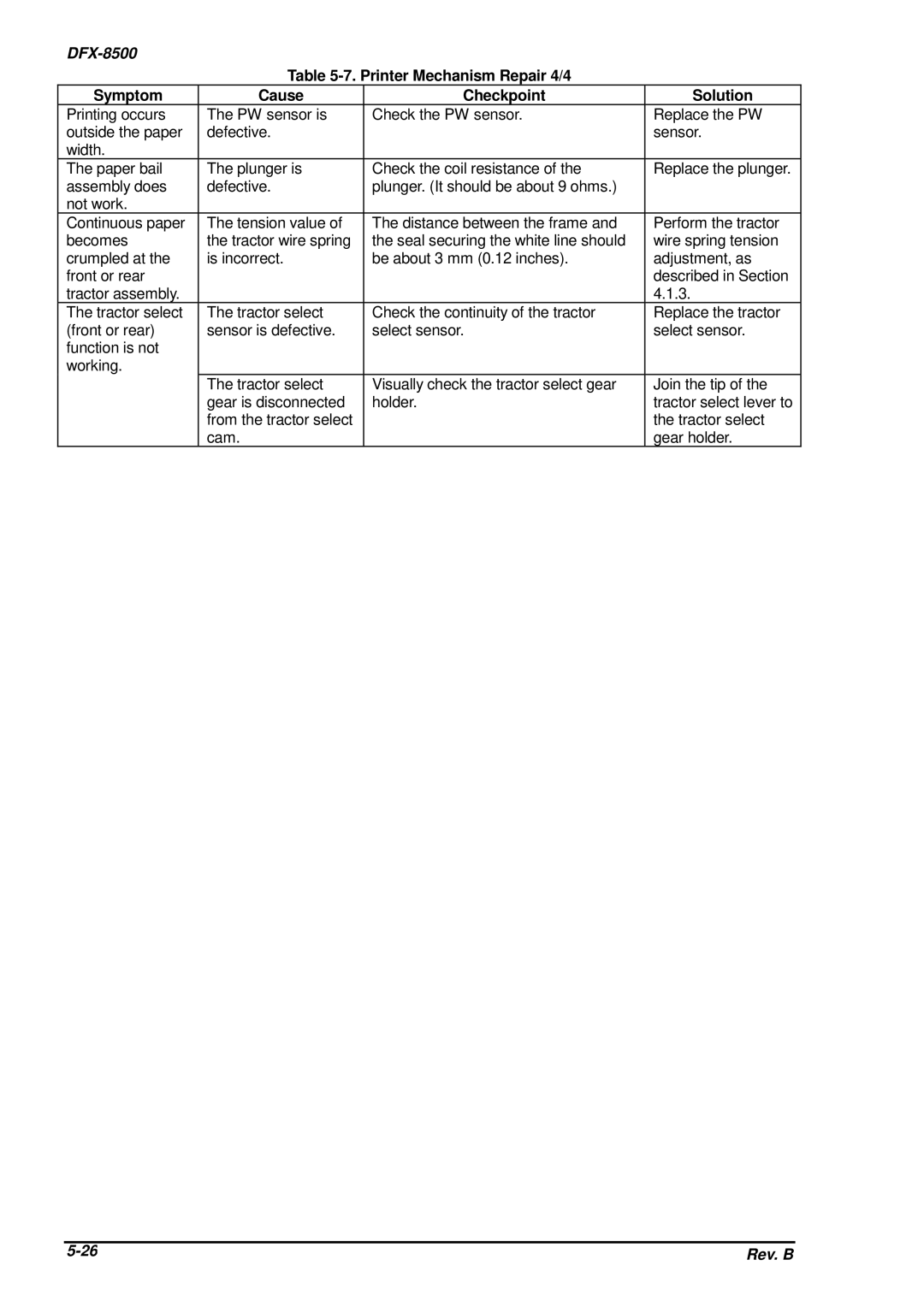 Epson DFX-8500 service manual 