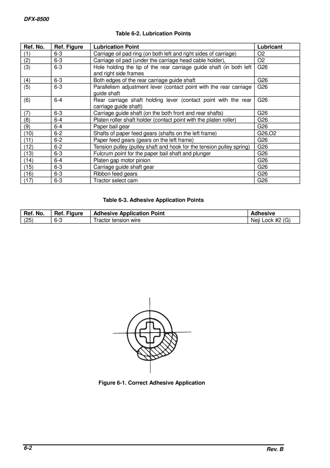 Epson DFX-8500 Lubrication Points Ref. No Ref. Figure Lubricant, Adhesive Application Points Ref. No Ref. Figure 