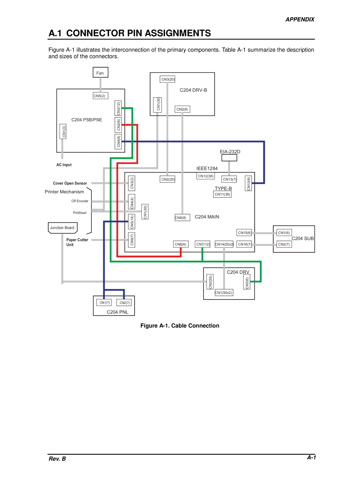 Epson DFX-8500 service manual Connector PIN Assignments, Figure A-1. Cable Connection 