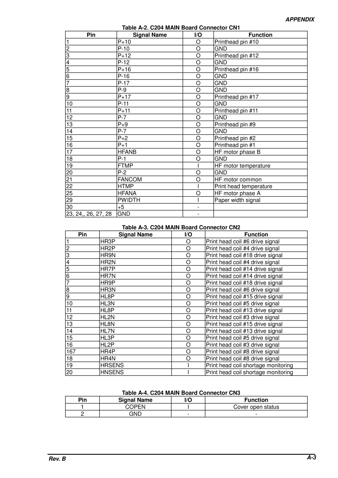 Epson DFX-8500 Hfanb, Ftmp, Fancom, Htmp, Hfana, Pwidth, HR3P, HR2P, HR9N, HR2N, HR7P, HR7N, HR9P, HR3N, HL8P, HL3N, HL2N 