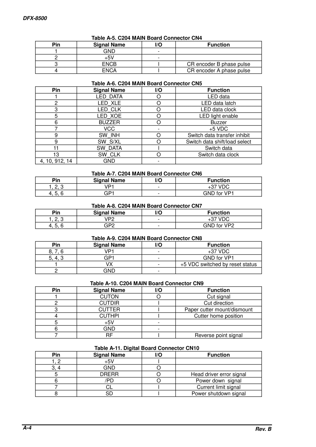 Epson DFX-8500 service manual Table A-8. C204 Main Board Connector CN7, Table A-9. C204 Main Board Connector CN8 